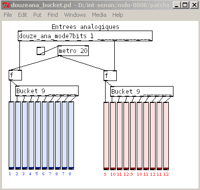 Data au cours du temps.