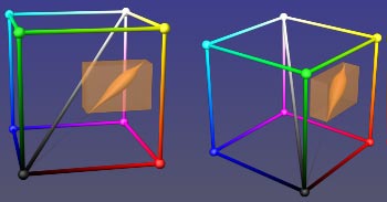 Perte de precision  en fonction de la tonalite en RVB