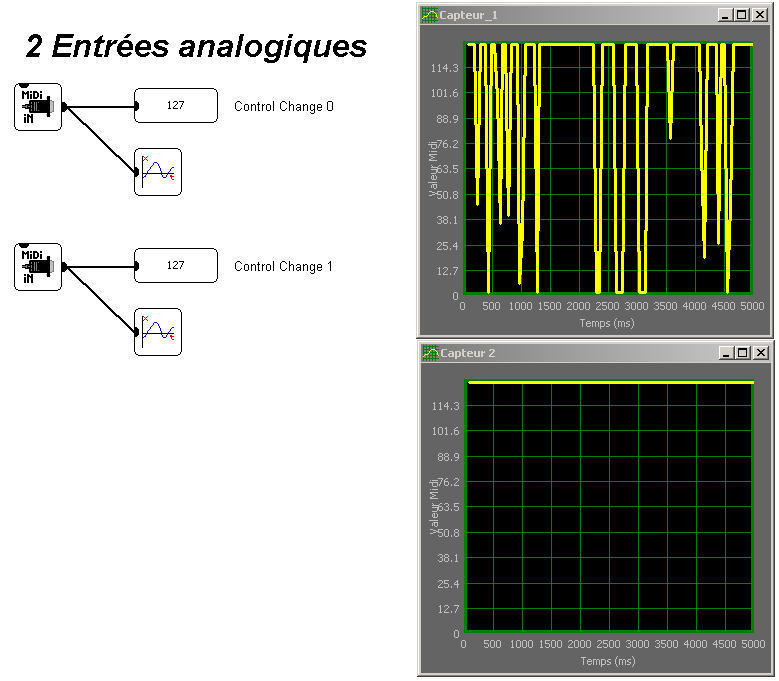 2 ana Midi