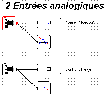 Fichier EyesWeb 4 pour la récupération et l'affichage des données des deux capteurs.