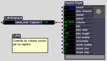 Patch Isadora pour jouer sur le volume de lecture d'un son.