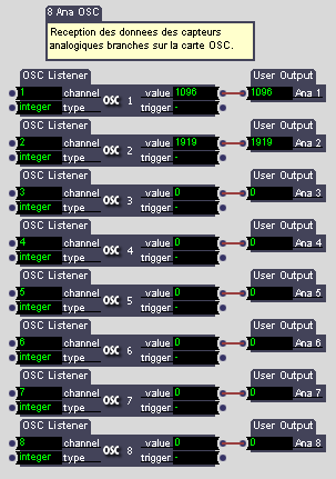 User actor pour capteurs analogiques.