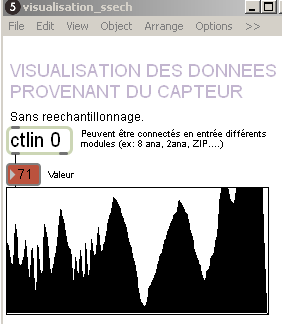 visualisation.