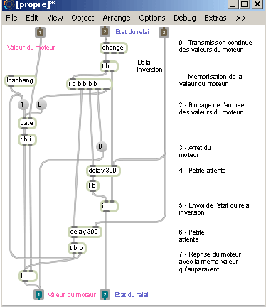 Sous-patch inverse moteur CC.