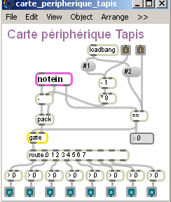 Carte peripherique tapis