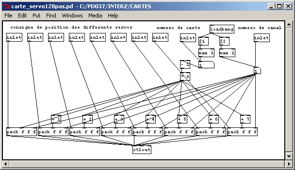 Patch Pure-Data gérant une carte servomoteur. Ce patch de base est ensuite réutilisédans d'autres patches.