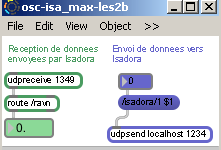 Patch pure-data de réception et d'envoi de données en OSC.