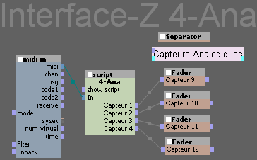 Détails du patch 4-Ana pour Usine.