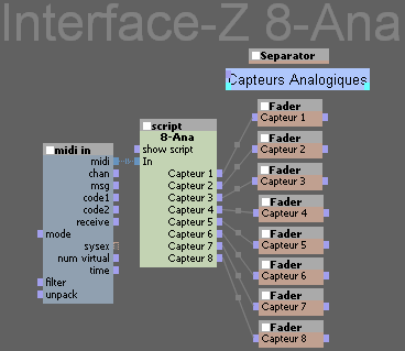 Détails du patch 4-Ana pour Usine.