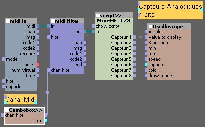 Patch capteurs sans fil.