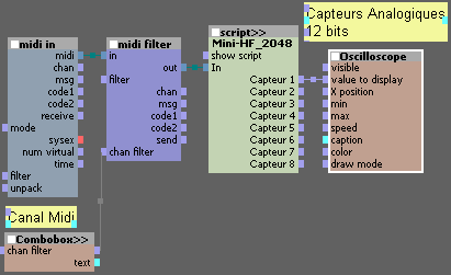 Patch capteurs sans fil.