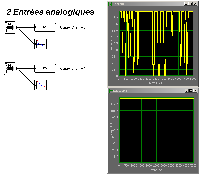 2 ana Midi