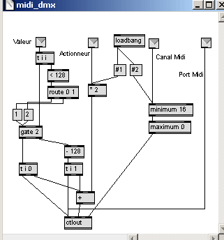 Patch Max de pilotage Midi to DMX.