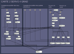 Patcher Max MSP pour carte 2 servomoteurs 4 lampes.