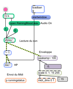 Patch Max/MSP permettant de gérer des actionneurs DMX.