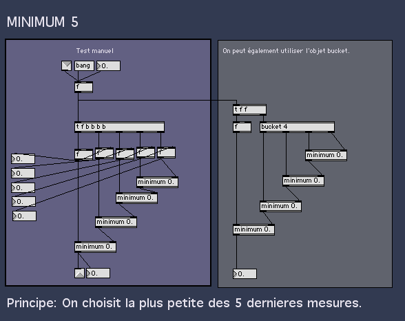 Filtre minimum sur 5 valeurs - patch Max MSP.