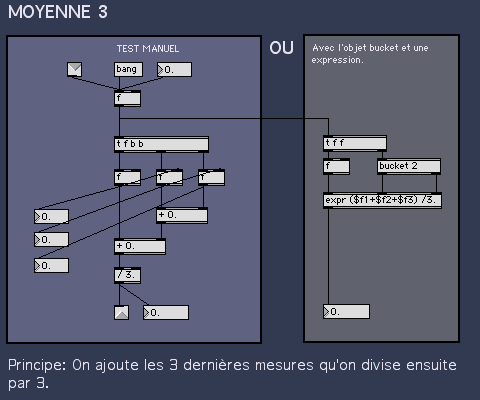 Filtre moyenneur sur 3 valeurs - patch Max.