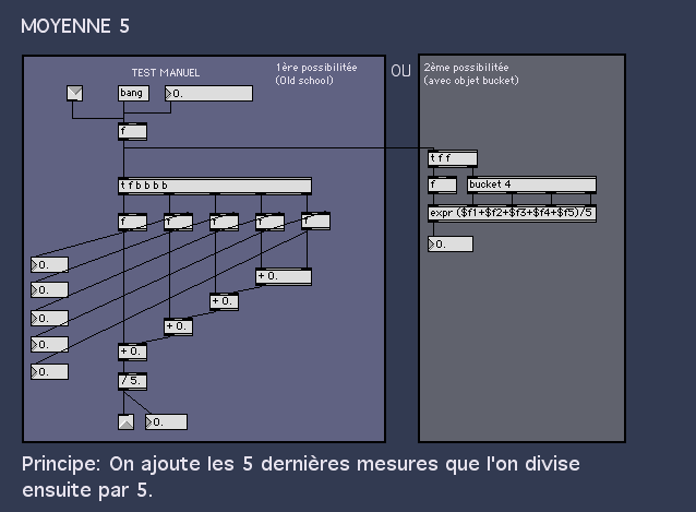 Filtre moyenneur sur 5 valeurs - patche max
