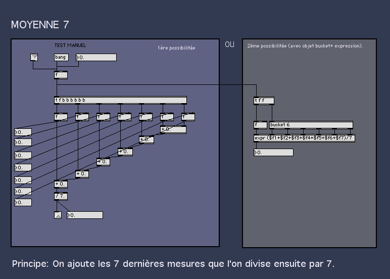 Filtre Moyenne sur 7 valeurs - patch Max.