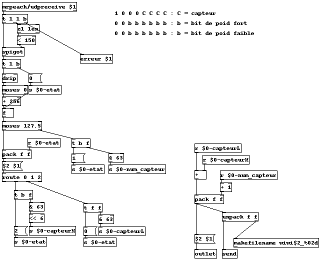 Patch PD pour module Wiwi.