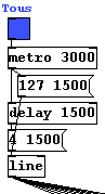 Oscillation contrôlée par metro et delay.