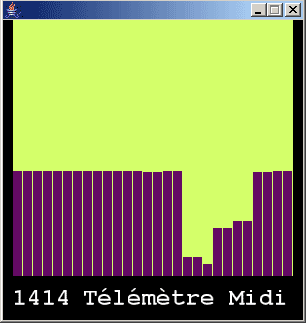 Sketch Processing pour observer les données issues des capteurs.