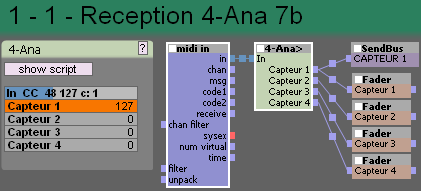 Réception des données par un 4 Analogiques.