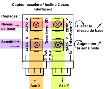 Accéléro / Inclino Accéléromètre à 2 réglages par axe.