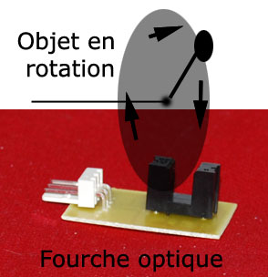 Principe de fonctionnement de la fourche.