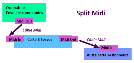 Split Midi Thru