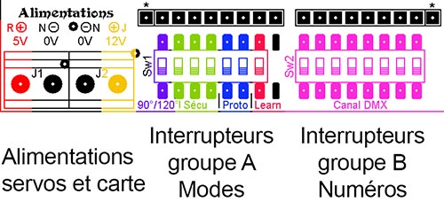 Schema boutons de configuration sur carte servomoteurs DMX