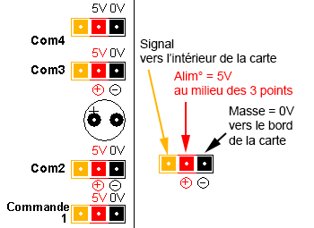 Connecteurs servos