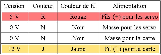 Connexion d'alimentation 12V 5V sur carte servos Interface-Z