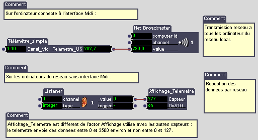 Valeurs envoyées par un telemetre ultrasons.