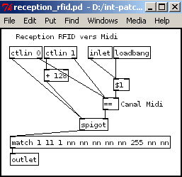 Réception de la carte RFID vers MIDI.
