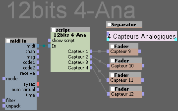 Détails du patch 4-Ana en 12 bits pour Usine.